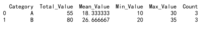 Mastering Pandas GroupBy: Adding Sum Columns for Efficient Data Analysis