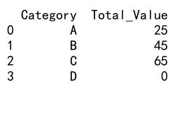 Mastering Pandas GroupBy: Adding Sum Columns for Efficient Data Analysis