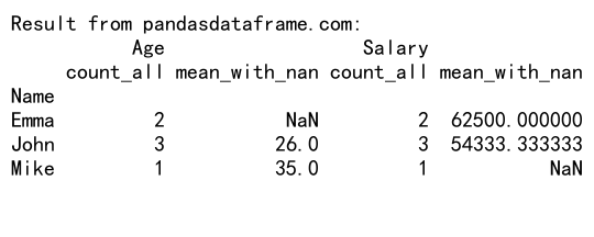 Comprehensive Guide to Pandas GroupBy Agg Count All