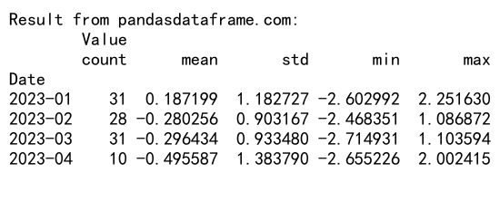 Comprehensive Guide to Pandas GroupBy Agg Count All