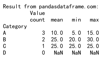 Comprehensive Guide to Pandas GroupBy Agg Count All