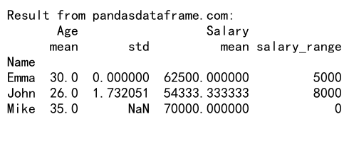 Comprehensive Guide to Pandas GroupBy Agg Count All