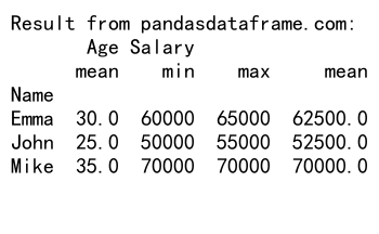 Comprehensive Guide to Pandas GroupBy Agg Count All