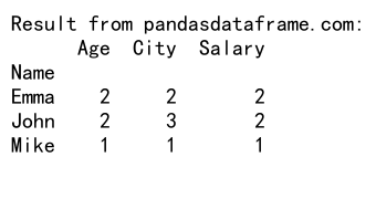 Comprehensive Guide to Pandas GroupBy Agg Count All