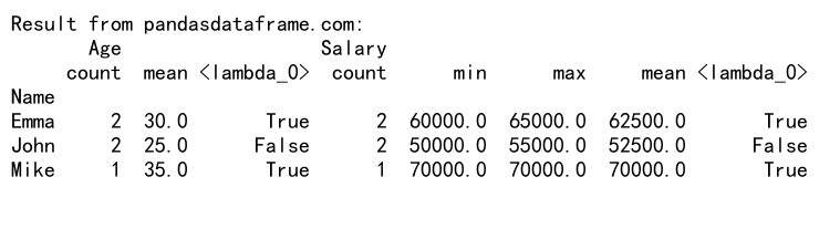 Comprehensive Guide to Pandas GroupBy Agg Count All