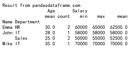 Comprehensive Guide to Pandas GroupBy Agg Count All