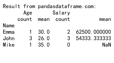 Comprehensive Guide to Pandas GroupBy Agg Count All