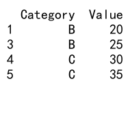 Mastering Pandas GroupBy and Agg: A Comprehensive Guide to Data Aggregation