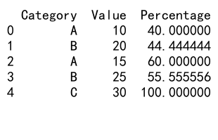 Mastering Pandas GroupBy and Agg: A Comprehensive Guide to Data Aggregation