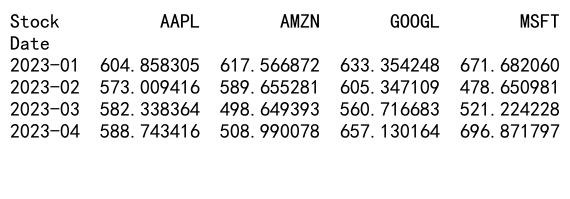 Mastering Pandas GroupBy and Agg: A Comprehensive Guide to Data Aggregation