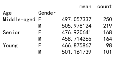 Mastering Pandas GroupBy and Agg: A Comprehensive Guide to Data Aggregation