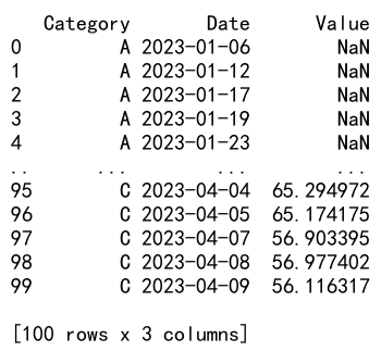 Mastering Pandas GroupBy and Agg: A Comprehensive Guide to Data Aggregation