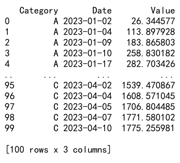 Mastering Pandas GroupBy and Agg: A Comprehensive Guide to Data Aggregation