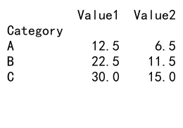 Mastering Pandas GroupBy and Agg: A Comprehensive Guide to Data Aggregation