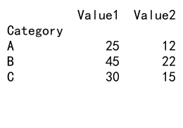 Mastering Pandas GroupBy and Agg: A Comprehensive Guide to Data Aggregation