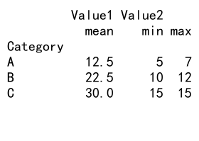 Mastering Pandas GroupBy and Agg: A Comprehensive Guide to Data Aggregation