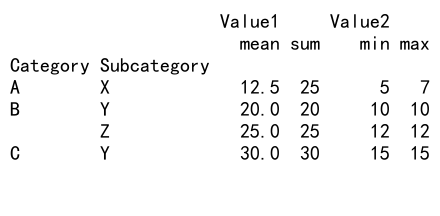 Mastering Pandas GroupBy and Agg: A Comprehensive Guide to Data Aggregation