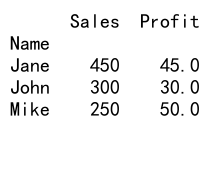 Comprehensive Guide to Pandas GroupBy Aggregate Multiple Columns