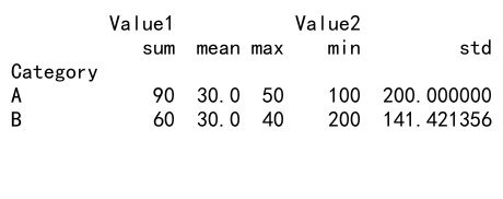 Comprehensive Guide to Pandas GroupBy Aggregate Multiple Columns