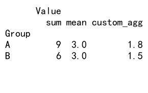 Comprehensive Guide to Pandas GroupBy Aggregate Multiple Columns