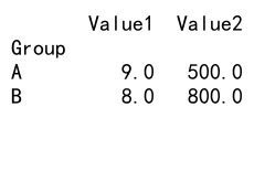 Comprehensive Guide to Pandas GroupBy Aggregate Multiple Columns