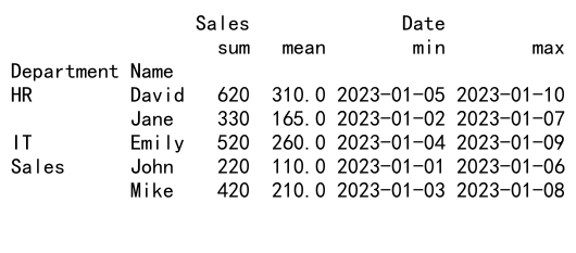 Comprehensive Guide to Pandas GroupBy Aggregate Multiple Columns