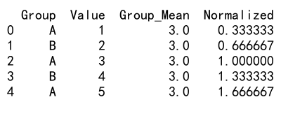 Comprehensive Guide to Pandas GroupBy Aggregate Multiple Columns