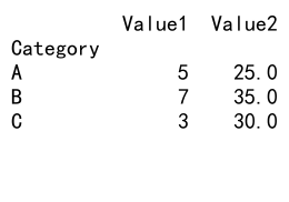 Comprehensive Guide to Pandas GroupBy Aggregate Multiple Columns