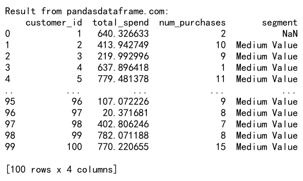 Mastering Pandas GroupBy Apply: A Comprehensive Guide to Data Transformation