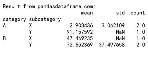 Mastering Pandas GroupBy Apply: A Comprehensive Guide to Data Transformation