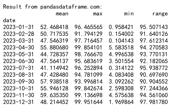 Mastering Pandas GroupBy Apply: A Comprehensive Guide to Data Transformation