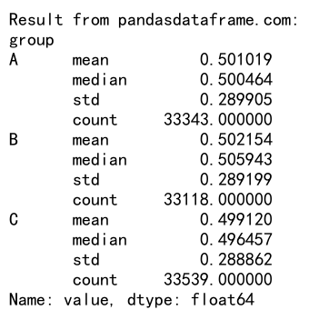 Mastering Pandas GroupBy Apply: A Comprehensive Guide to Data Transformation