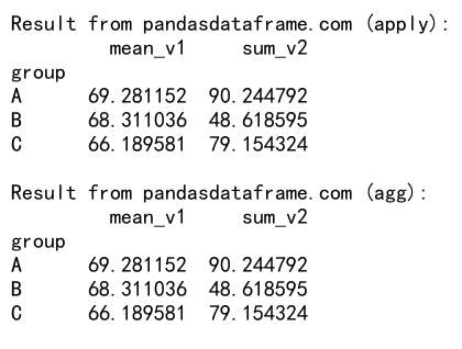 Mastering Pandas GroupBy Apply: A Comprehensive Guide to Data Transformation