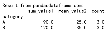 Mastering Pandas GroupBy Apply: A Comprehensive Guide to Data Transformation