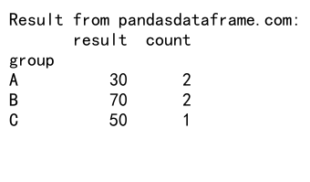 Mastering Pandas GroupBy Apply: A Comprehensive Guide to Data Transformation