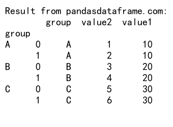 Mastering Pandas GroupBy Apply: A Comprehensive Guide to Data Transformation