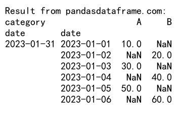 Mastering Pandas GroupBy Apply: A Comprehensive Guide to Data Transformation