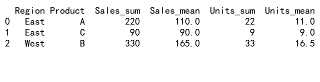 Mastering Pandas Groupby with as_index=False