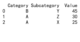 Mastering Pandas Groupby with as_index=False