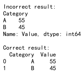 Mastering Pandas Groupby with as_index=False