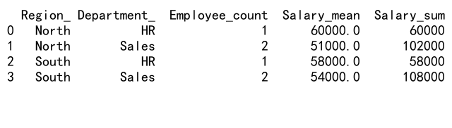 Mastering Pandas Groupby with as_index=False