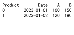 Mastering Pandas Groupby with as_index=False