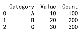 Mastering Pandas Groupby with as_index=False