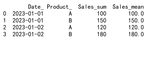 Mastering Pandas Groupby with as_index=False