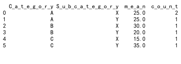 Mastering Pandas Groupby with as_index=False