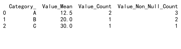 Mastering Pandas Groupby with as_index=False