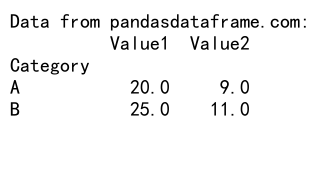 Comprehensive Guide: How to Use Pandas Groupby Average All Columns for Efficient Data Analysis