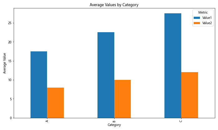 Comprehensive Guide: How to Use Pandas Groupby Average All Columns for Efficient Data Analysis