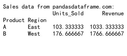 Comprehensive Guide: How to Use Pandas Groupby Average All Columns for Efficient Data Analysis