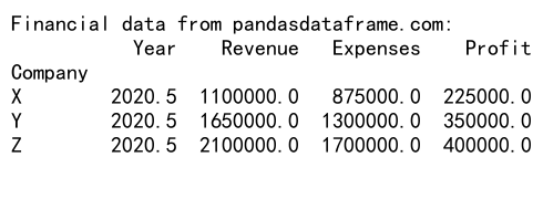 Comprehensive Guide: How to Use Pandas Groupby Average All Columns for Efficient Data Analysis